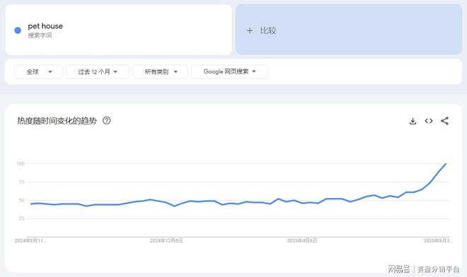 赛盈分销提炼选品新逻辑与增长机遇！mg不朽情缘聚焦美国千亿宠物市场(图2)