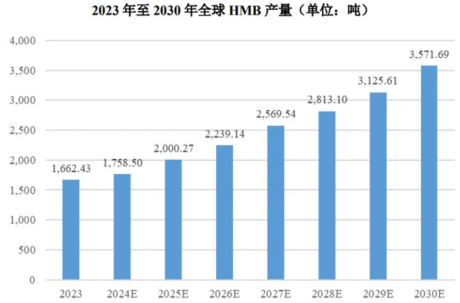 扎根运动健康赛道凭多元布局赢长远未来不朽情缘mgHMB全球龙头技源集团：