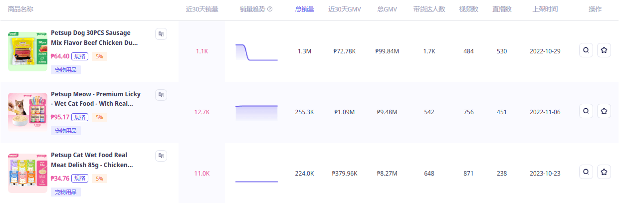 中国品牌另辟蹊径征服菲律宾宠物主不朽情缘