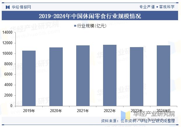 趋势分析（附产业链、市场规模及重点企业）「图」mg不朽情缘平台网站中国牛肉零食行业规模现状及(图2)