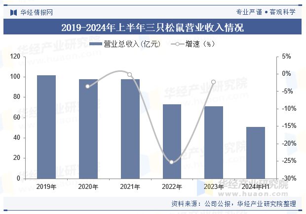 趋势分析（附产业链、市场规模及重点企业）「图」mg不朽情缘平台网站中国牛肉零食行业规模现状及(图1)