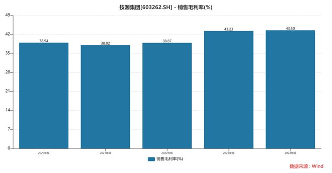扎根运动健康赛道凭多元布局赢长远未来不朽情缘mgHMB全球龙头技源集团:(图2) 扎根运动健康赛道凭多元布局赢长远未来不朽情缘mgHMB全球龙头技源集团:(图2)