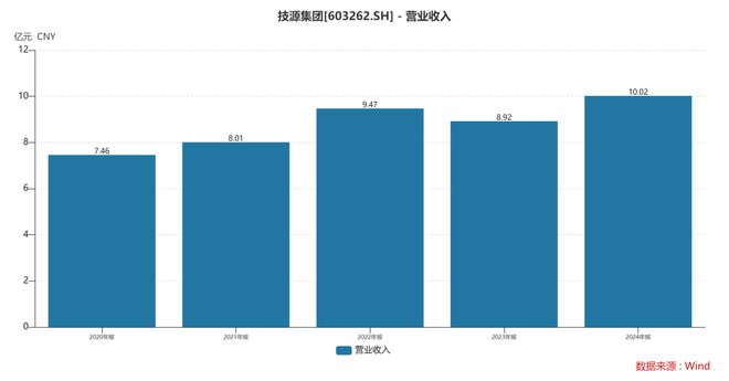 扎根运动健康赛道凭多元布局赢长远未来不朽情缘mgHMB全球龙头技源集团:(图4) 扎根运动健康赛道凭多元布局赢长远未来不朽情缘mgHMB全球龙头技源集团:(图4)