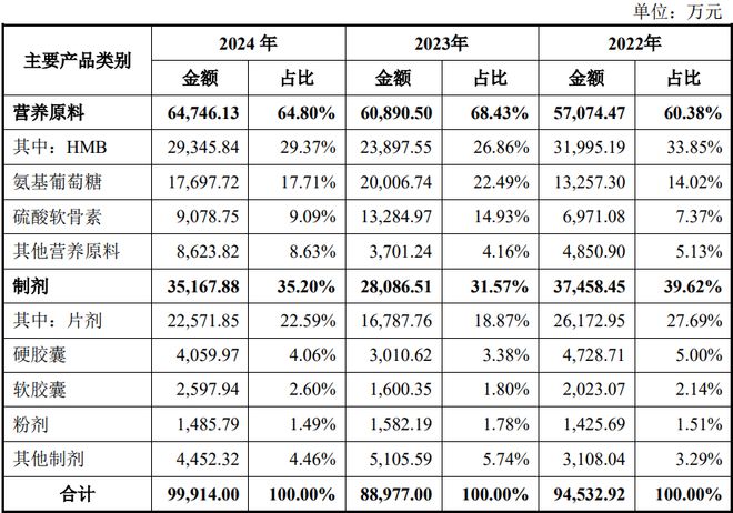 扎根运动健康赛道凭多元布局赢长远未来不朽情缘mgHMB全球龙头技源集团：(图8)