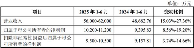 扎根运动健康赛道凭多元布局赢长远未来不朽情缘mgHMB全球龙头技源集团:(图7) 扎根运动健康赛道凭多元布局赢长远未来不朽情缘mgHMB全球龙头技源集团:(图7)