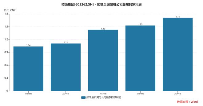 扎根运动健康赛道凭多元布局赢长远未来不朽情缘mgHMB全球龙头技源集团：(图6)