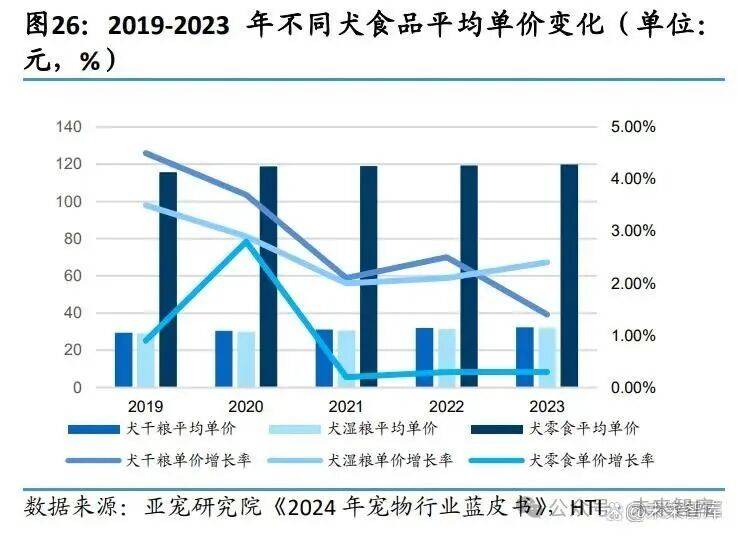 复夯实增长韧性国内养宠步入结构升级新阶段不朽情缘首页情感需求推动消费升级经济恢(图2) 复夯实增长韧性国内养宠步入结构升级新阶段不朽情缘首页情感需求推动消费升级经济恢(图2)